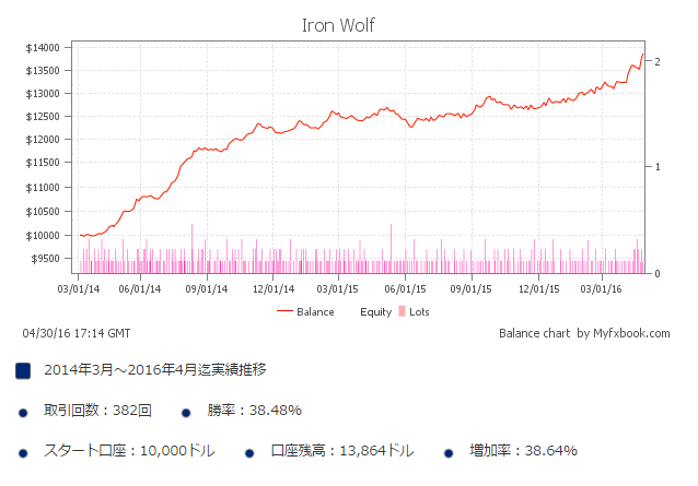 Iron Wolf Next Edition